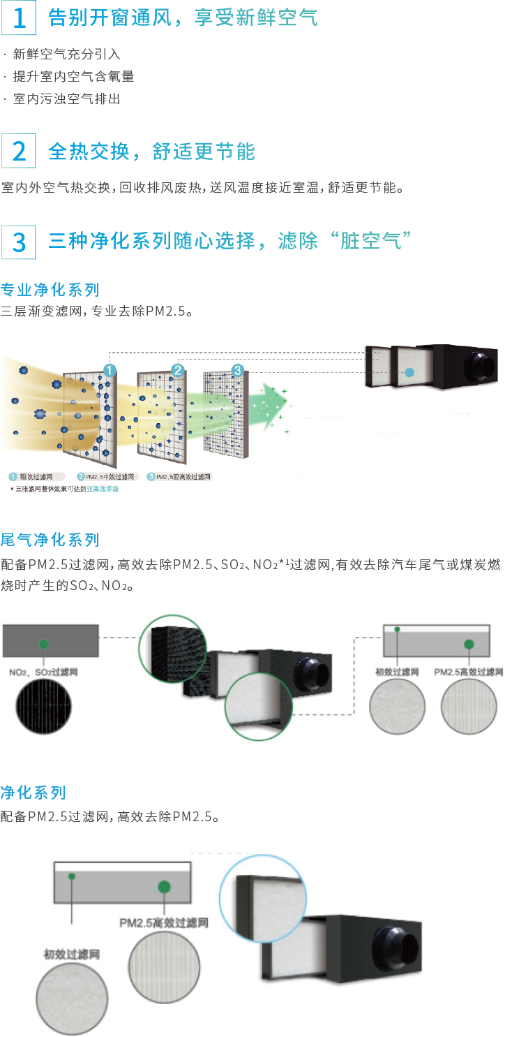 PM2.5净化全热交新风系统.png