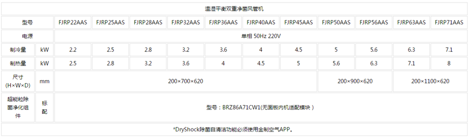 温湿平衡双重净菌风管机参数.png