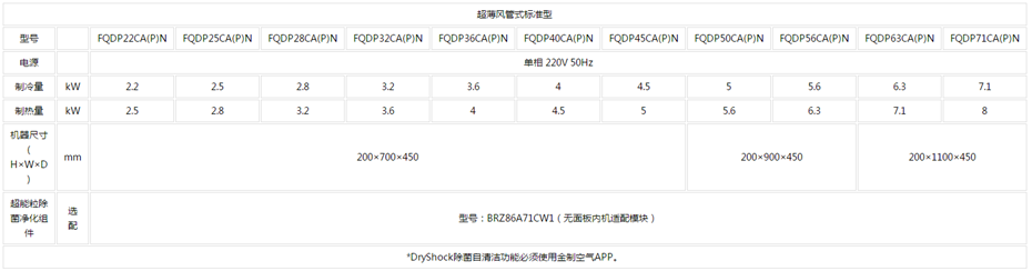 超薄风管式标准型参数.png