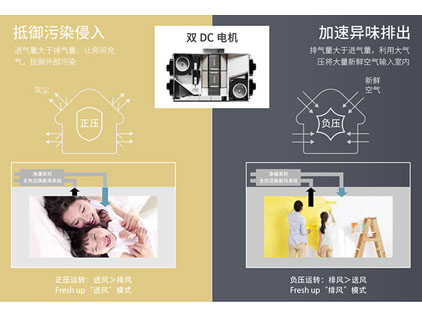 净薄系列全热交换新风系统