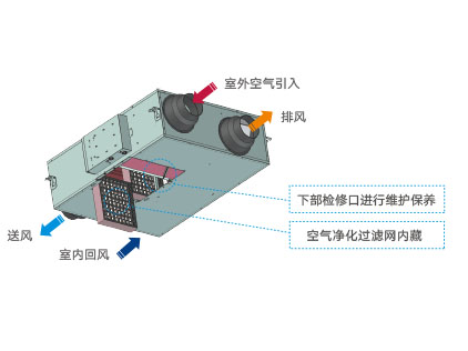 纯效净化全热交换新风系统