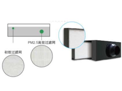 PM2.5净化全热交新风系统